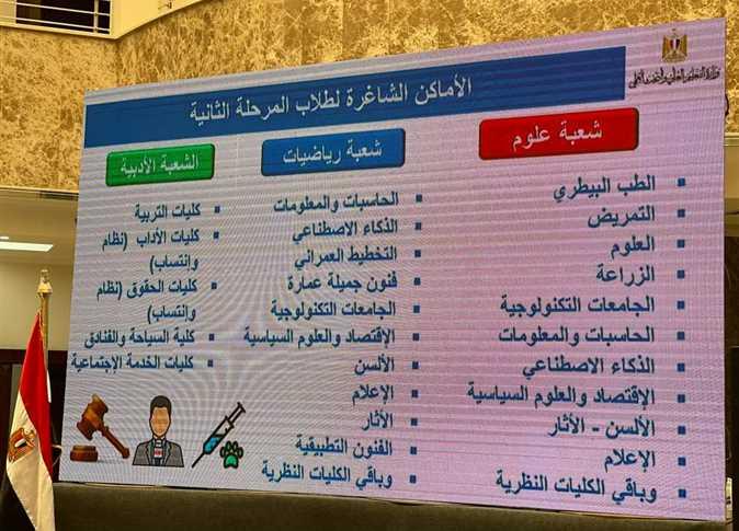 موجز مؤشرات ارتفاع الحد الأدنى لكليات المرحلة الثانية وتأثيره على الطلاب
