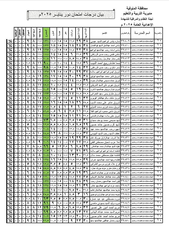 رسميًا الإعلان عن نتيجة الشهادة الإعدادية 2025 الدور الثاني في المنوفية كيفية الاستعلام بالاسم ورقم الجلوس