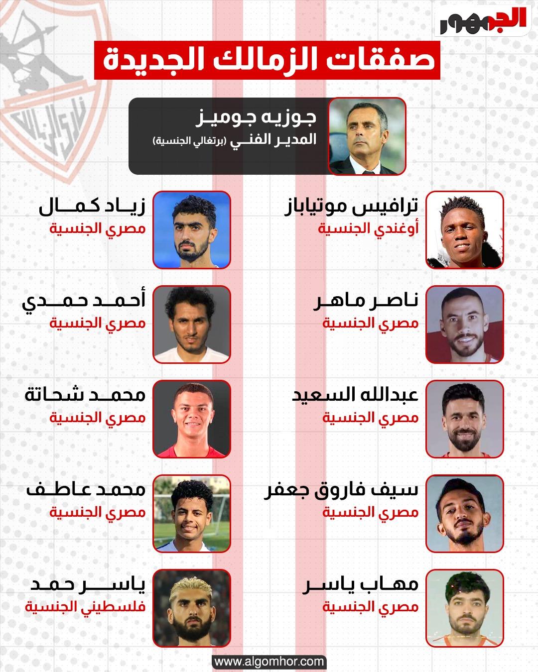 تحليل نقدي لصفقات الزمالك وتأثيرها المتوقع على أداء الفريق
