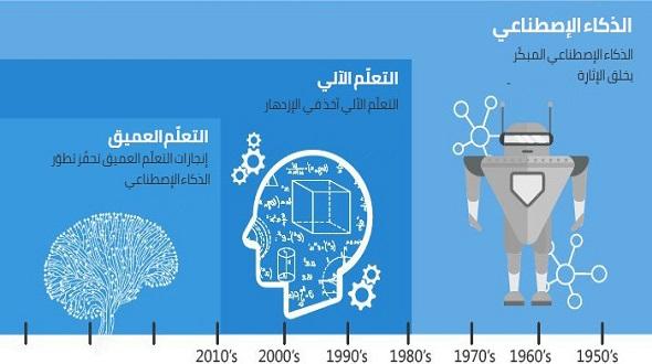 عقل التعلم العميق ودوره في تحسين فهم السياق
