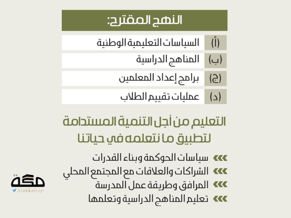 توصيات لتعزيز استدامة المشاريع الإنشائية التعليمية في الأحياء الحضرية