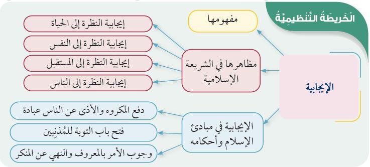 مبادئ الشريعة الإسلامية ودورها في توحيد المعتقدات والعبادات