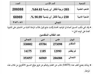 تحليل توقعات الكليات المتاحة للمرحلتين العلمية والأدبية بناءً على الحد الأدنى 2024