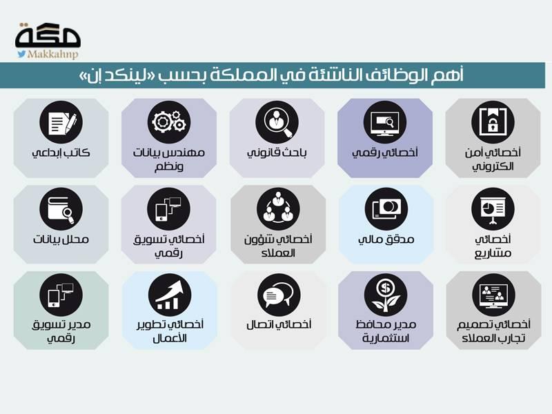 تحليل التخصصات الفنية المطلوبة في سوق العمل ومستقبلها المهني