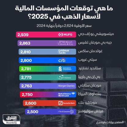 أفضل النصائح للمشترين والبائعين في ظل تذبذب أسعار الذهب الحالية