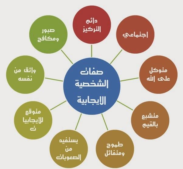 صفات الشخصية الإيجابية التي تعزز التفاهم والتعاون