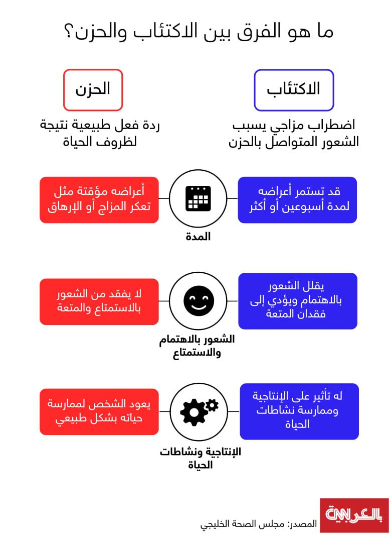 نصائح للتعامل مع الحزن وتعزيز الصحة النفسية في أوقات الفقد