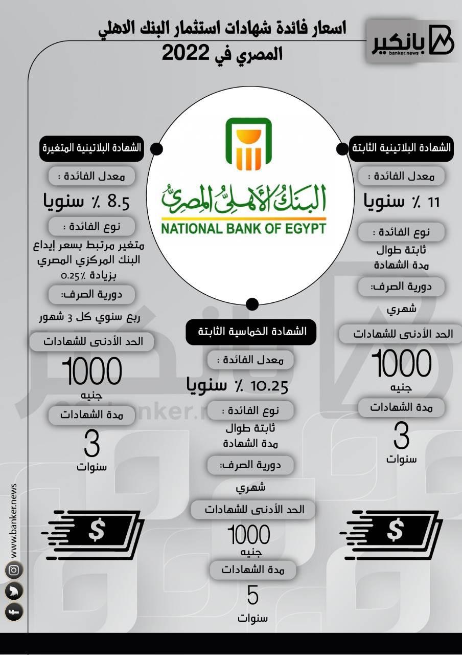 مميزات كل شهادة من شهادات البنك الأهلي