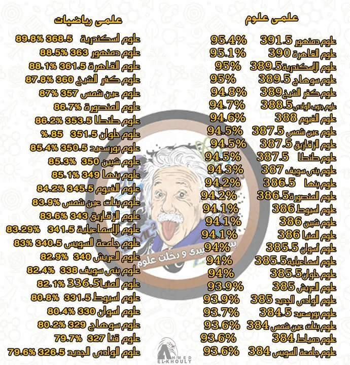 توزيع أماكن الكليات علمي علوم في جميع المحافظات