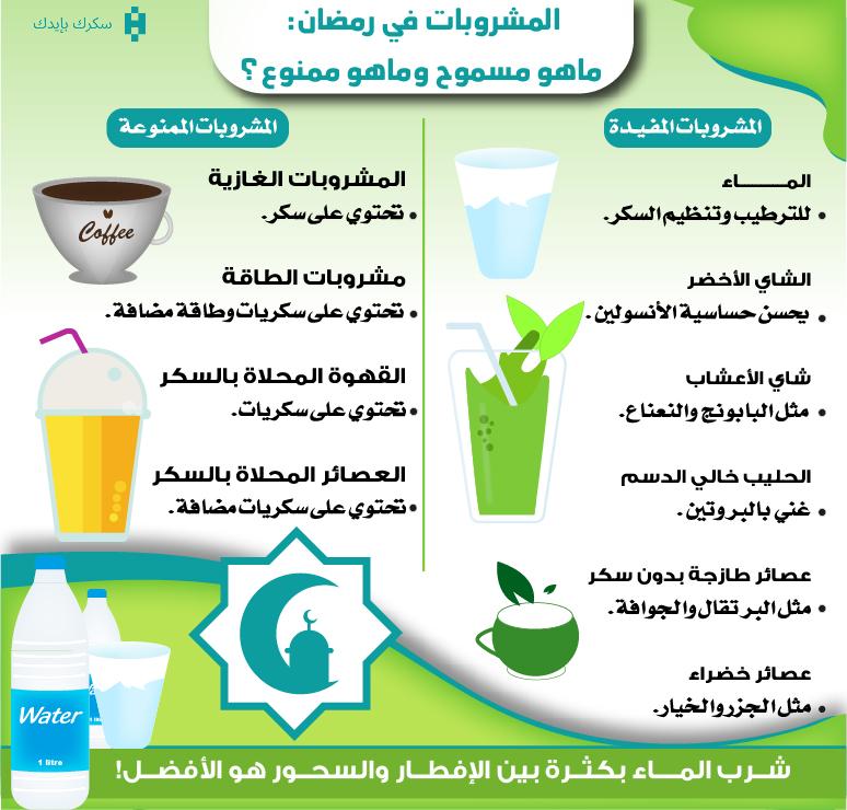 مشروبات باردة يجب تجنبها لتفادي ارتفاع السكر