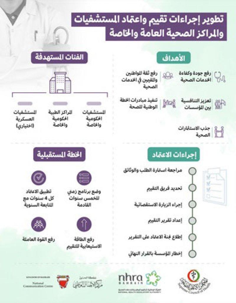 توصيات اللجنة لتحسين جودة الرعاية الطبية في المستشفيات الحكومية