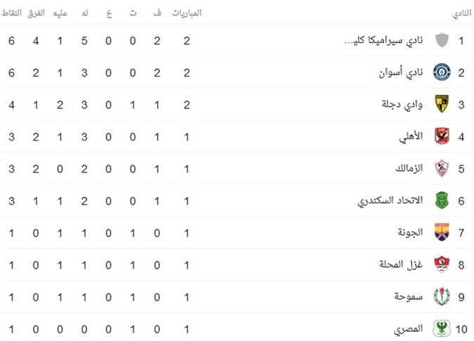 أبرز اللحظات والأهداف التي ميزت مباريات الأمس في الدوري