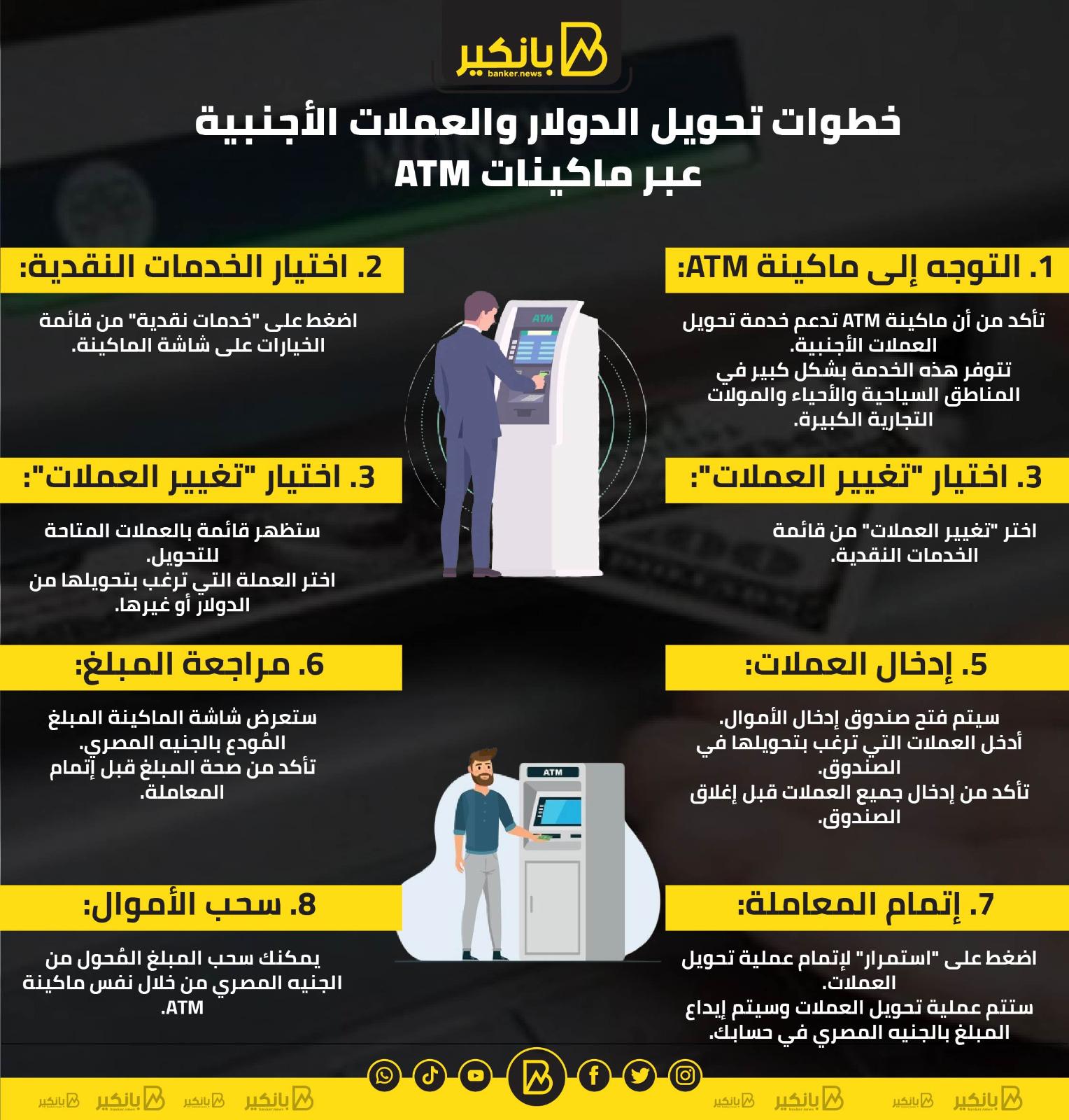 كيفية اختيار أفضل بنك لتحويل الدولار بأفضل سعر