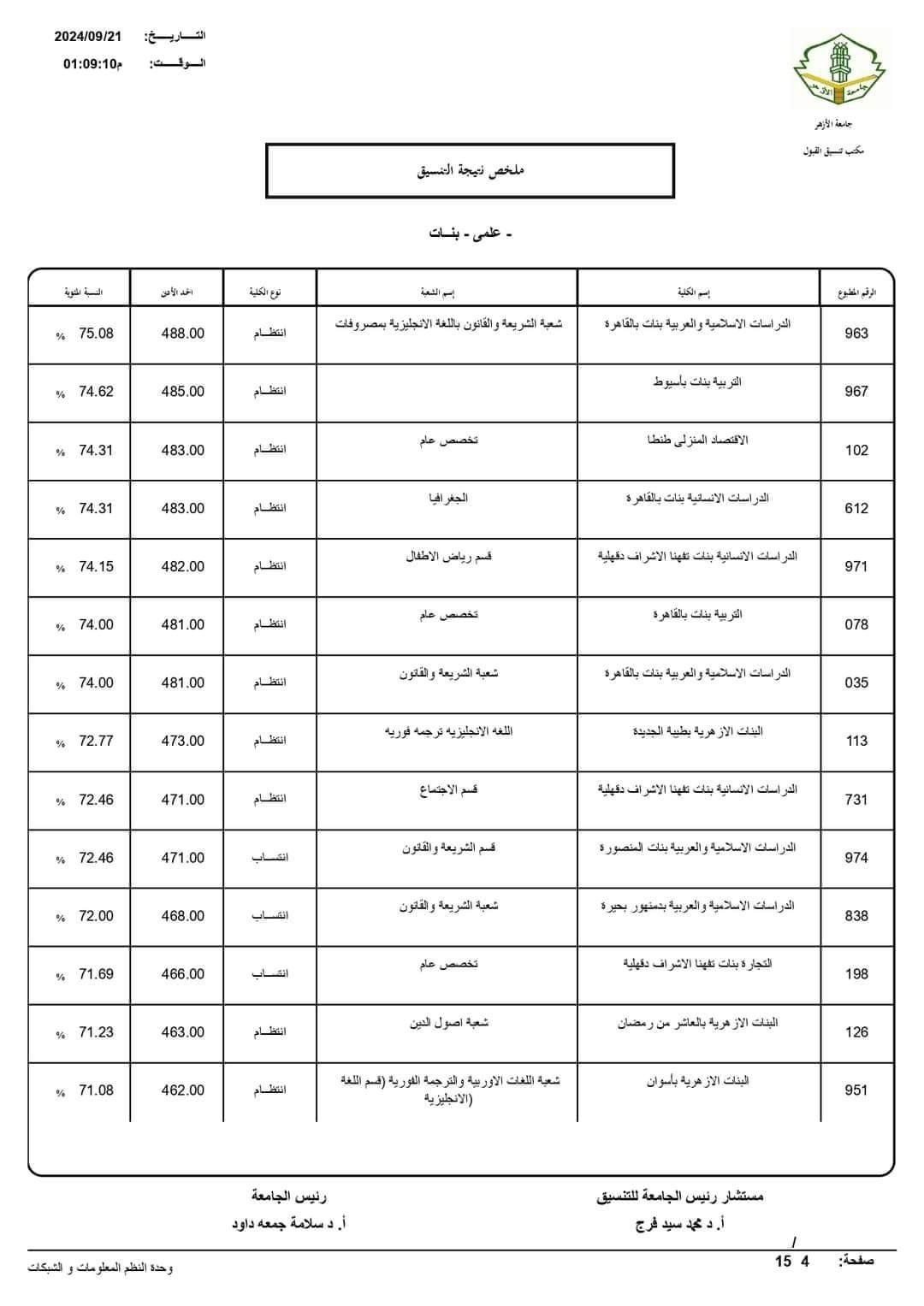 تحليل مؤشرات تنسيق الكليات للبنين والبنات في الأقسام العلمية والأدبية