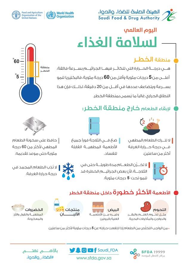 سلامة الغذاء وتعزيز ثقة الأسواق العالمية