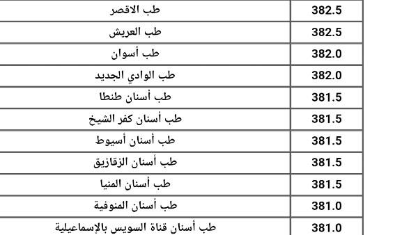 نصائح لتحقيق أفضل استفادة من نتائج تنسيق الجامعات لعام 2025