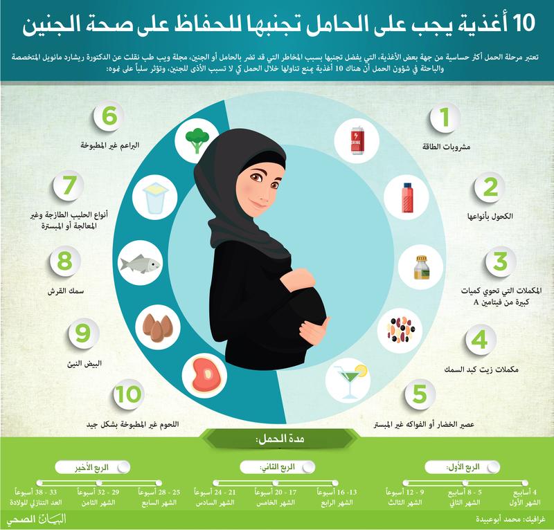 نصائح للحوامل للحفاظ على صحة الجنين وتقليل المخاطر
