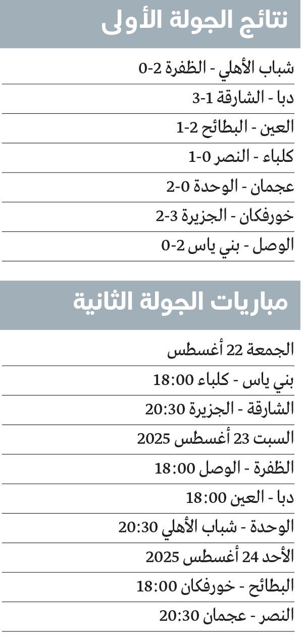 نصائح للمشاهدين للاستمتاع بمباراة السوبر السعودي بدون تقطع أو انقطاع