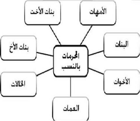 نصائح للتعامل مع العلاقات الأسرية بعد الرضاعة