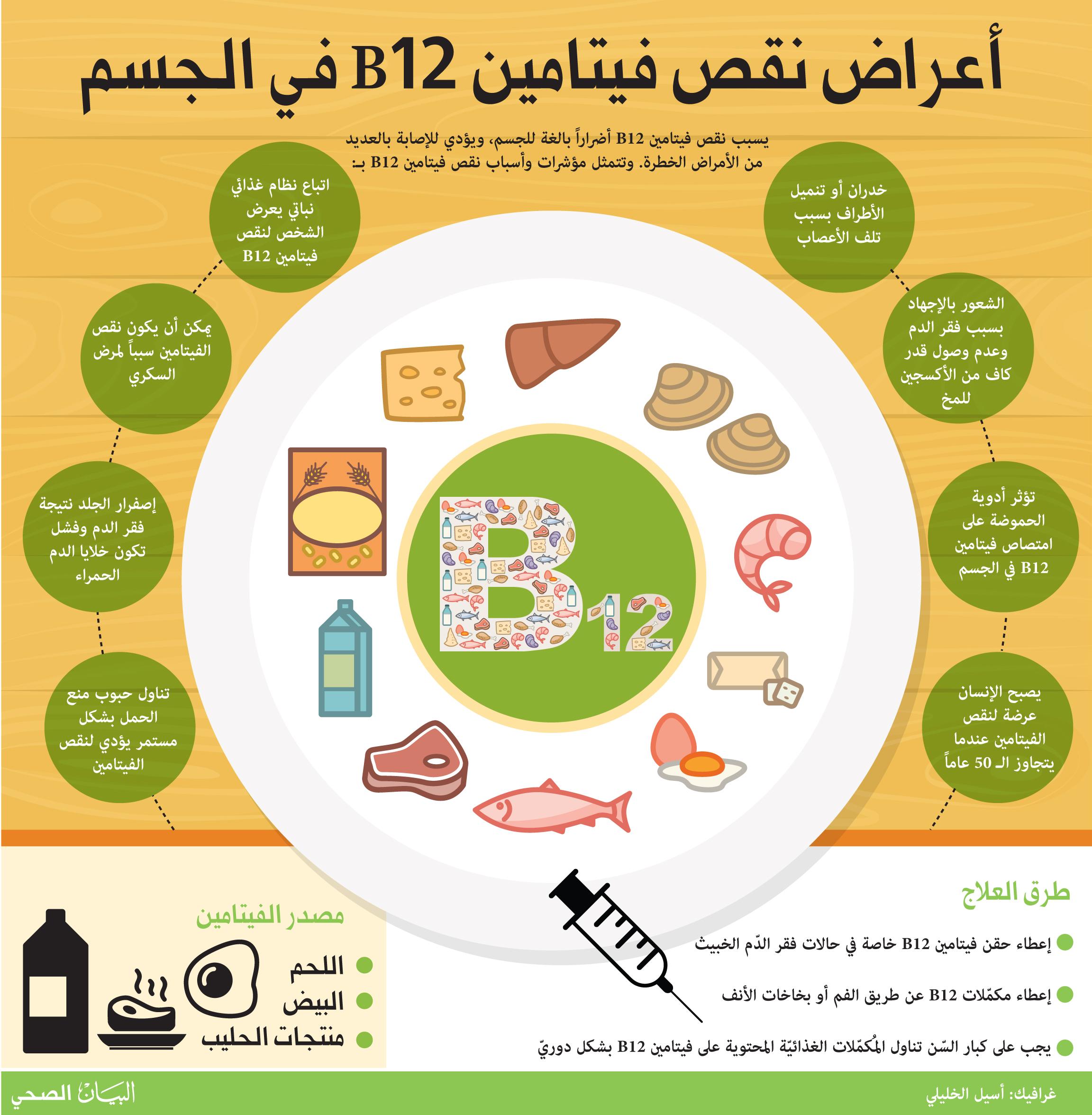 أبرز المصادر الطبيعية لفيتامين B12 وفوائدها الصحية