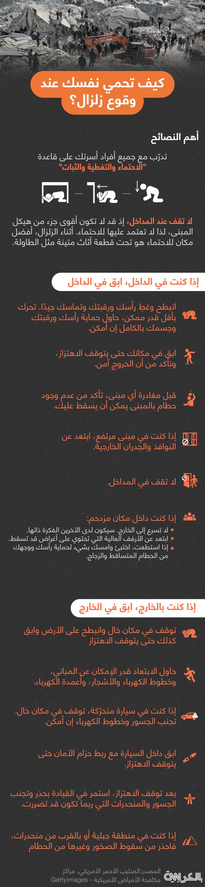 كيف تستعد منزلك ومكان عملك لمواجهة الزلازل