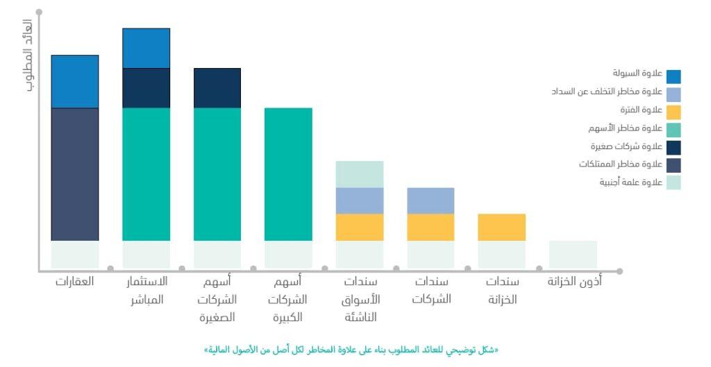 كيفية الاستفادة من ارتفاع الذهب في التخطيط المالي الشخصي