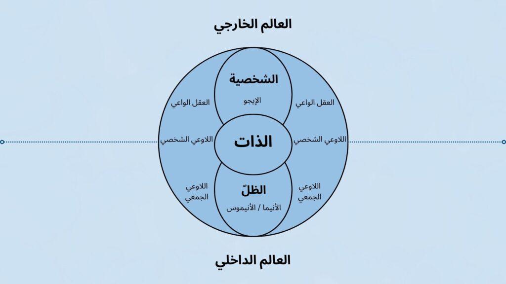 تحليل شخصيات العمل وأبعادها النفسية والدلالية