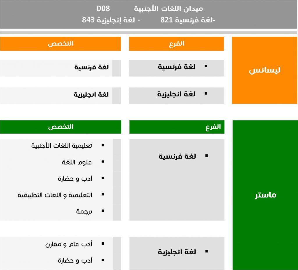 الفروق الأساسية في معايير القبول بين النظامين التعليمية