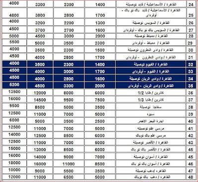 نصائح للسياح لتفادي التكلفة الزائدة أثناء التنقل في الوجهة