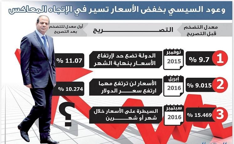 جهود وزارة الداخلية في متابعة ومكافحة ظاهرة التسول بالقاهرة