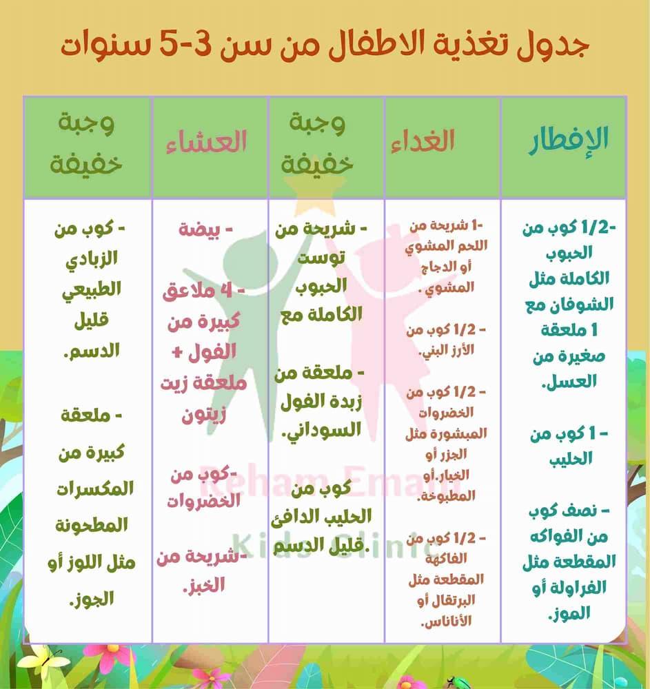 نصائح عملية لتنويع نظام طفلك الغذائي اليومي