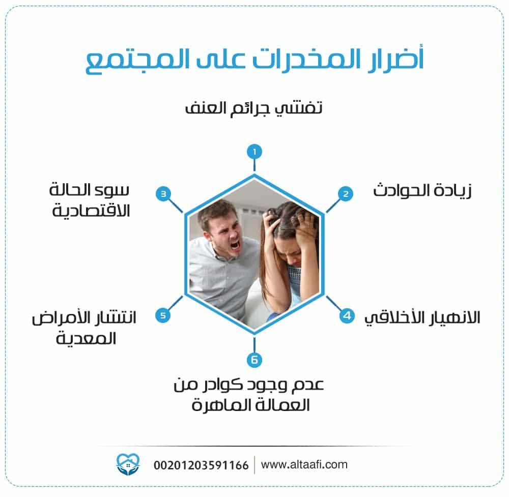 توصيات لتعزيز الرقابة والتوعية المجتمعية للحد من انتشار المخدرات