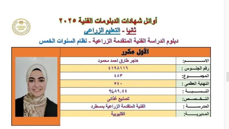 أفضل كليات التجارة والتربية والمعاهد الصحية المقبولة لدبلوم 2025