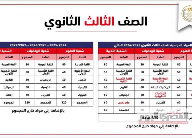 كيفية الاستعداد للمقررات الأكاديمية بفعالية
