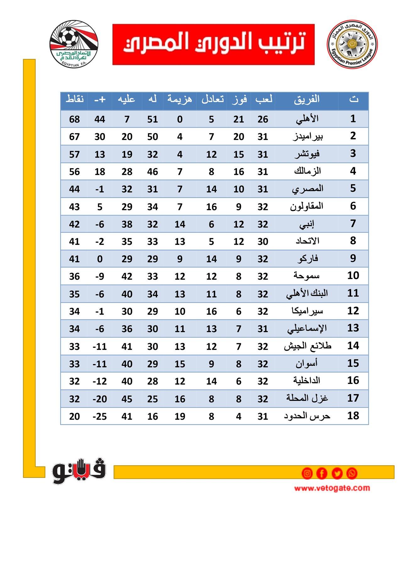 توصيات لتعزيز استراتيجيات الفرق المنافسة للحفاظ على مكانتها في الدوري