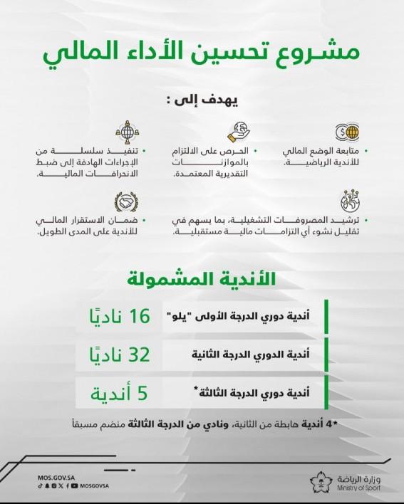 توصيات للحفاظ على الاستقرار المالي والاستفادة من الدعم الأسرى في عالم الرياضة