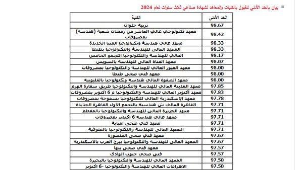 موعد انطلاق تنسيق المرحلة الثالثة لعام 2025