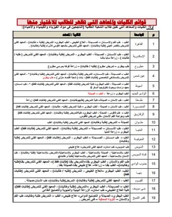 الكليات والمعاهد المتاحة لطلاب علمي علوم ورياضة في تنسيق 2025