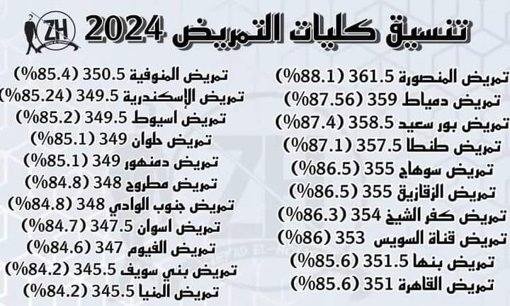 تقييم فرص القبول في كليات التمريض ضمن تنسيق المرحلة الثانية 2025