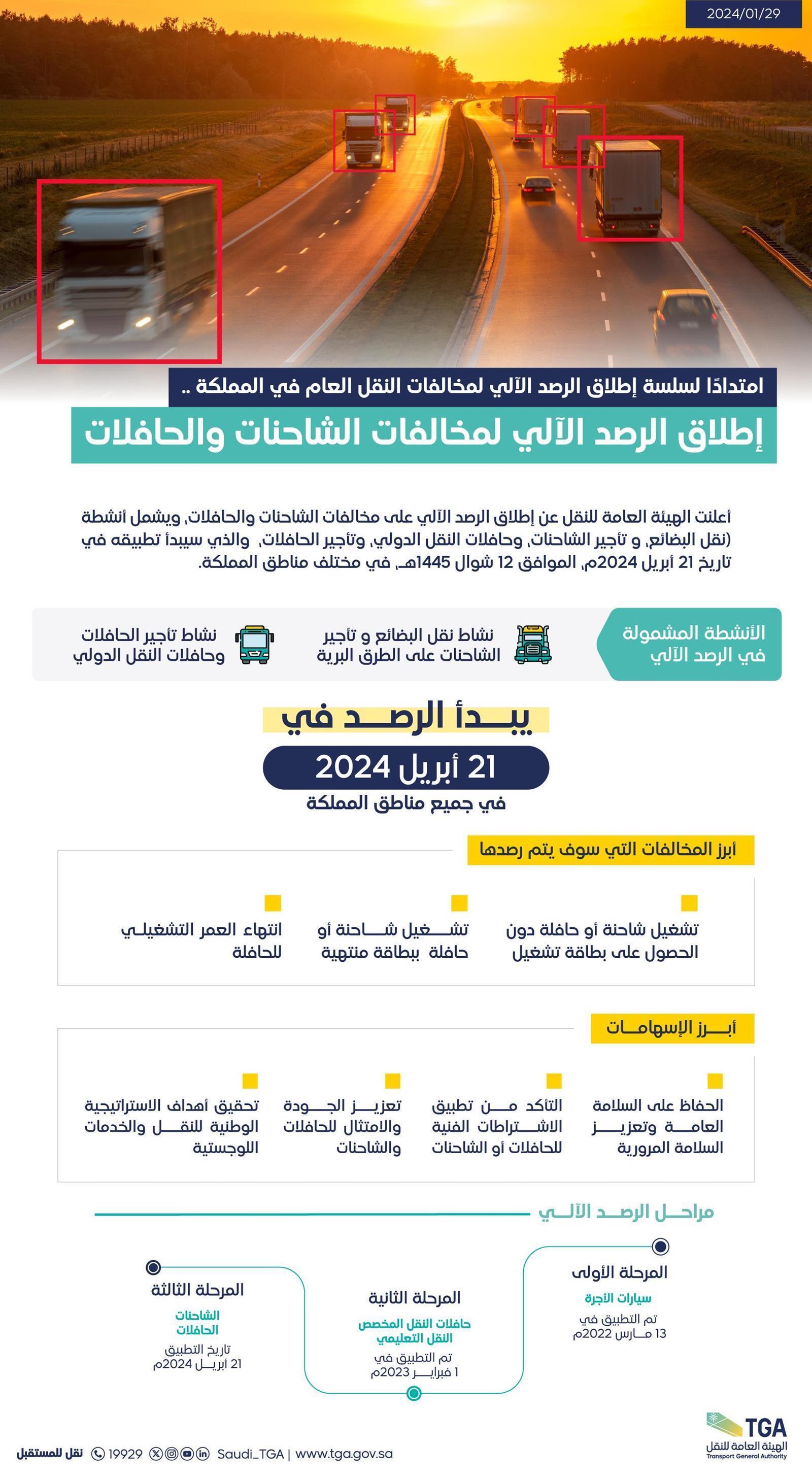 تحليل مخالفات النقل والمواصلات وأثرها على السلامة العامة