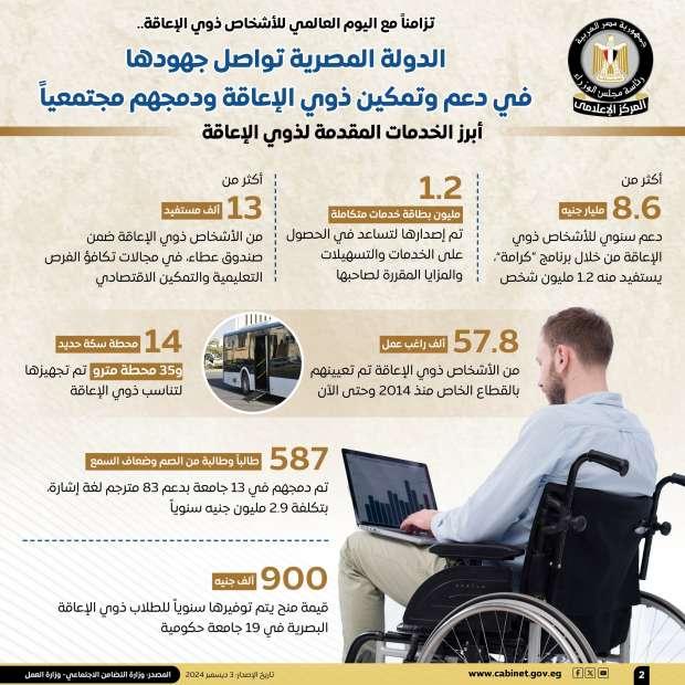 تأثير قرارات الإخلاء على حقوق ذوي الهمم والمجتمع