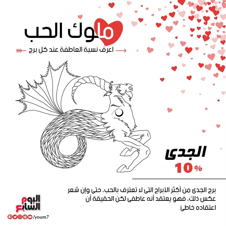 نصائح للتعامل بفهم وحنان مع أصحاب هذه الأبراج العاطفية