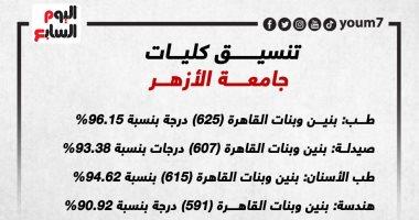 التغيرات المحتملة في نسب القبول وتأثيرها على اختيار التخصصات