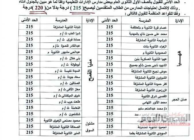 الحد الأدنى للقبول في الصف الأول الثانوي في المرحلة الثانية وأهم محافظات التقديم