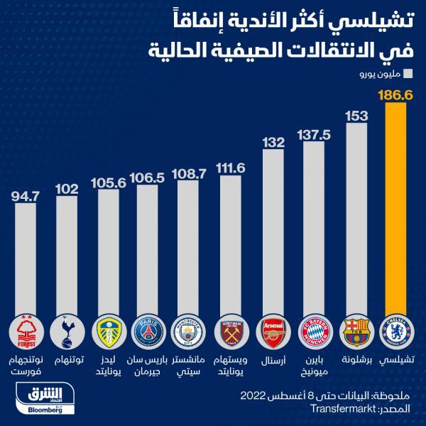 استراتيجيات مقترحة لرفع كفاءة الإنفاق وتحقيق أفضل عائد رياضي واقتصادي