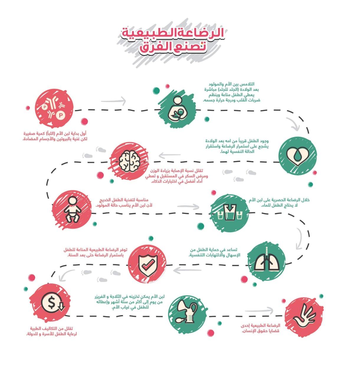 أهمية التغذية الصحية ودورها في استعادة قوامك الطبيعي