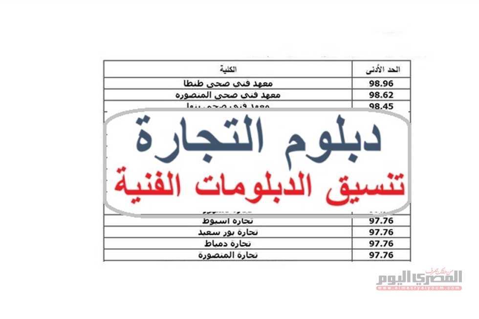 كليات ومعاهد دبلوم تجارة 3 سنوات بين الخيارات الأكاديمية وفرص المستقبل