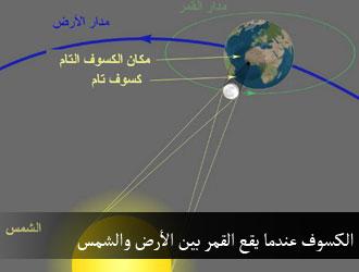 تفصيل شروط صحة الصلاة في الأماكن ذات الإضاءة المحدودة