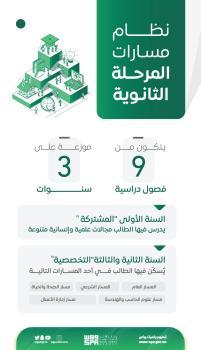 توصيات لطلبة الثانوية لضمان اختيار التخصص الأمثل في المرحلة القادمة