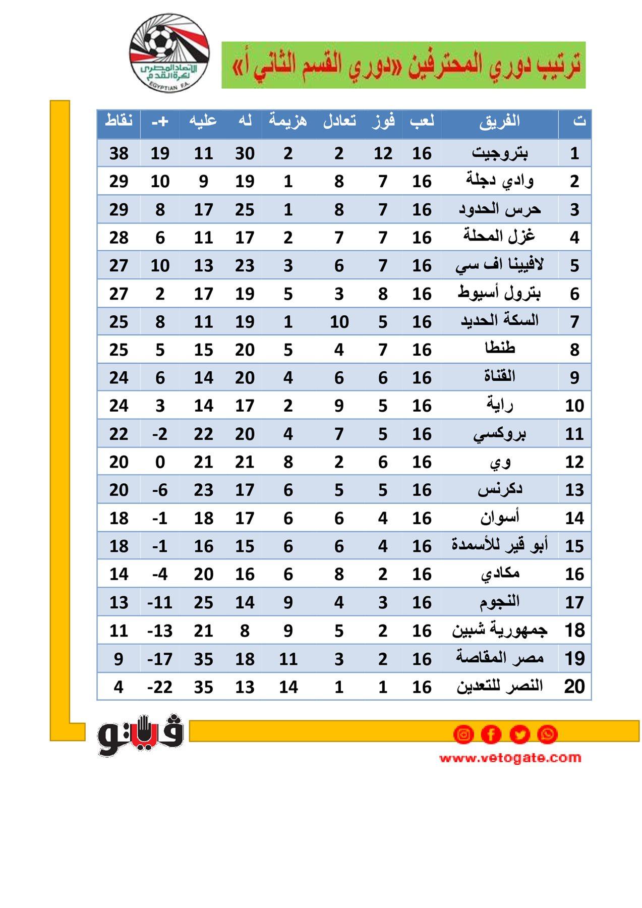 مواعيد مباريات دوري المحترفين المصري وأهم المواجهات المنتظرة